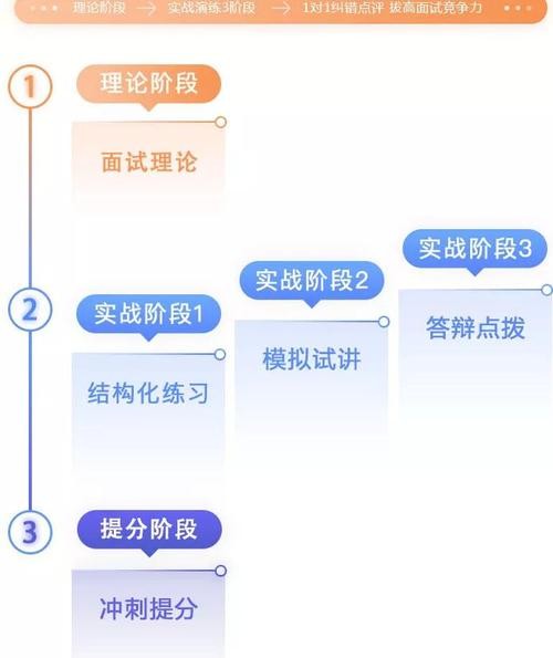 小学教师资格证面试程序 小学教师资格面试流程有哪些