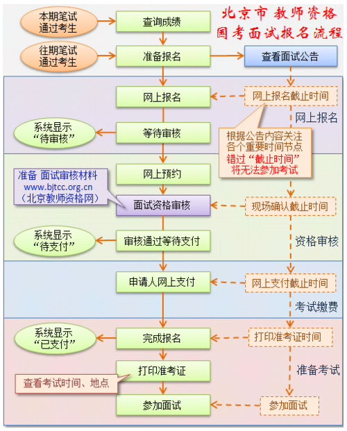 小学教师资格面试流程有哪些 小学教资面试流程步骤