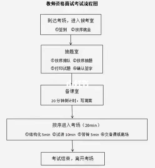 小学教师资格面试流程有哪些 小学教资面试流程步骤