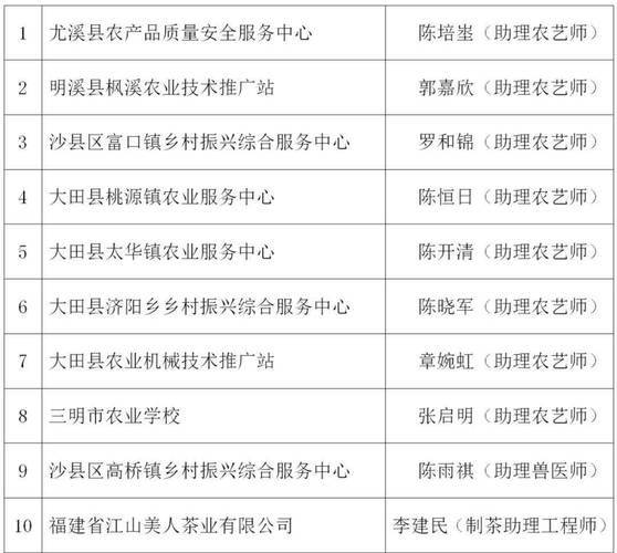 尤溪本地招聘 2021尤溪最新招聘