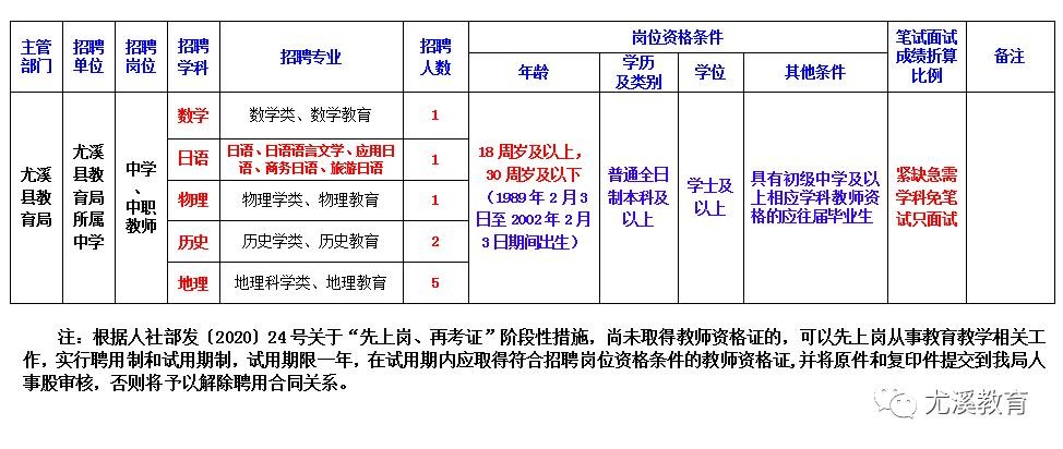 尤溪本地招聘网最新 尤溪招聘网最新招聘597