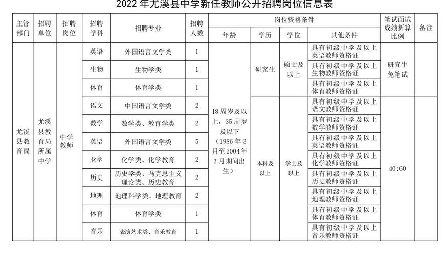 尤溪本地招聘网站 尤溪本地招聘网站官网