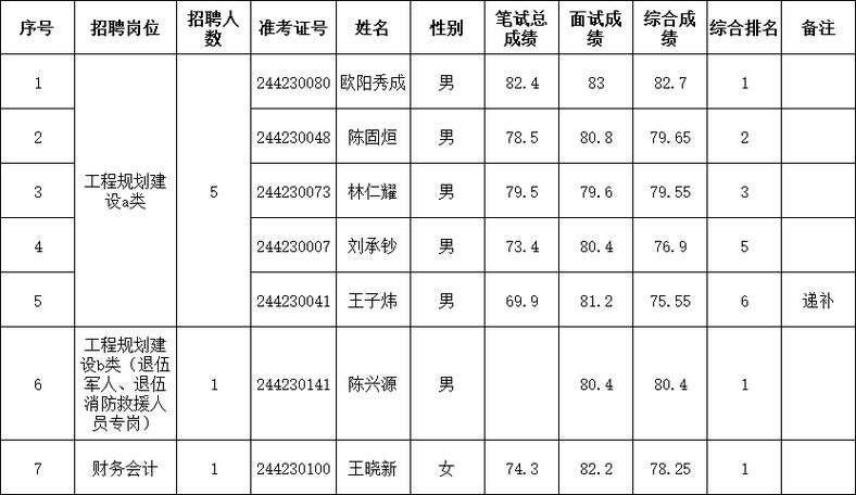 尤溪本地招聘网站在哪里 尤溪招聘网最新招聘597