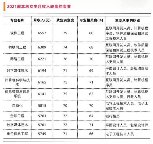 就业前景好的10大专业 适合女生学的专业