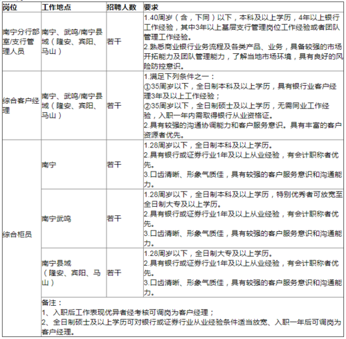 属地招聘需要本地户口吗 招聘要本地人