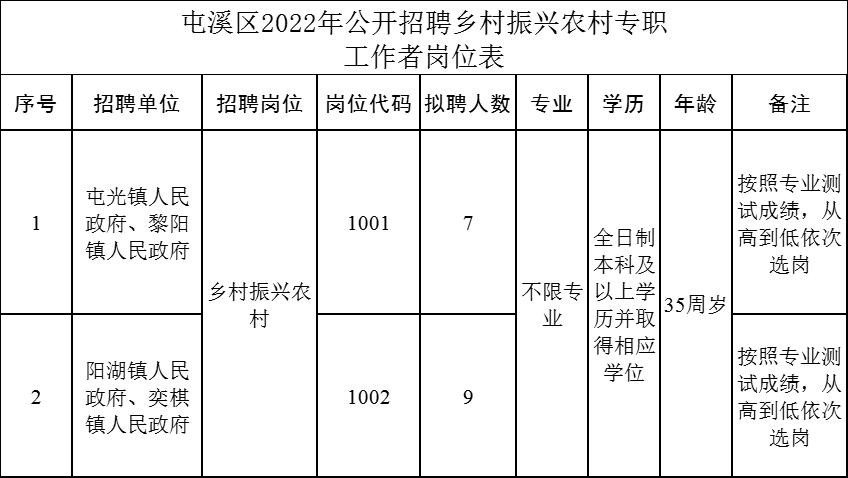 屯溪本地工作招聘 屯溪工作招聘信息