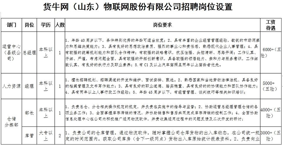 山东有什么本地招聘网 山东有招聘最新信息