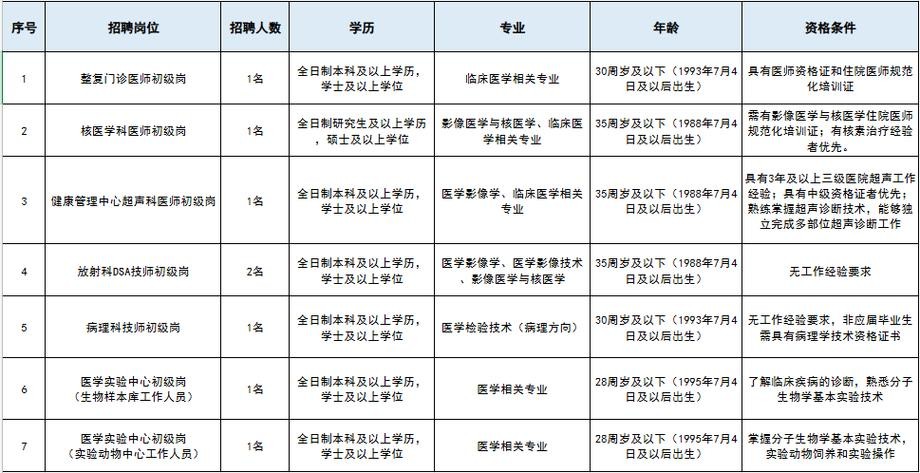 山东本地招聘推荐 山东本地招聘推荐网站