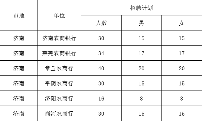 山东济南本地招聘 山东济南招聘信息最新招聘2021