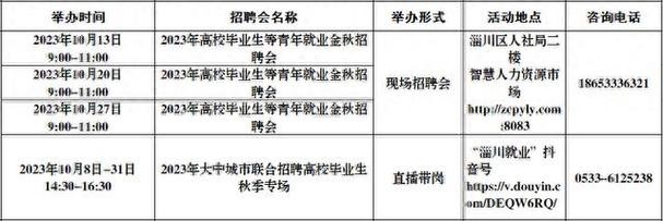 山东淄博本地招聘会时间 山东淄博招聘信息