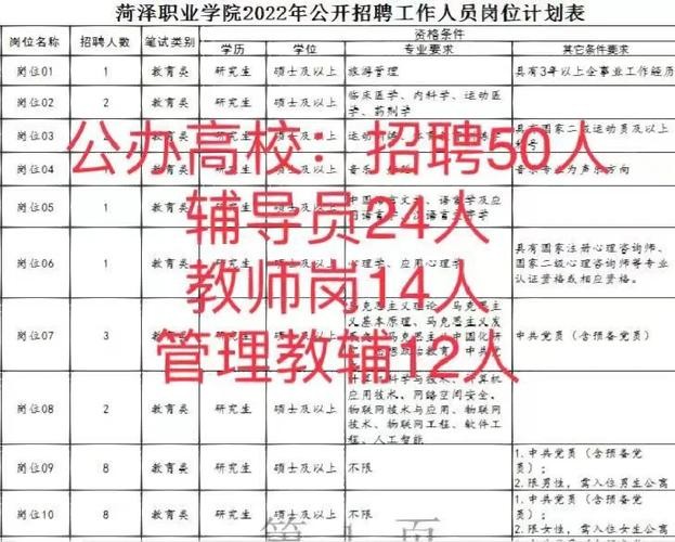 山东菏泽本地有招聘的吗 山东菏泽工作招聘