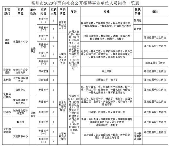 山西临汾本地招聘 临汾招聘信息最新招聘2020