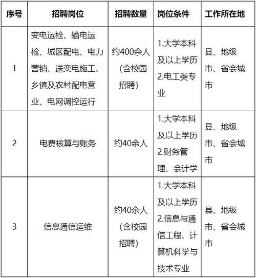 山西本地就业招聘 山西本地就业招聘网站