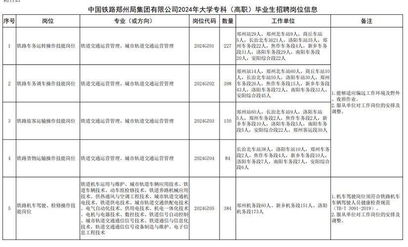 山西本地就业招聘 山西本地就业招聘网站