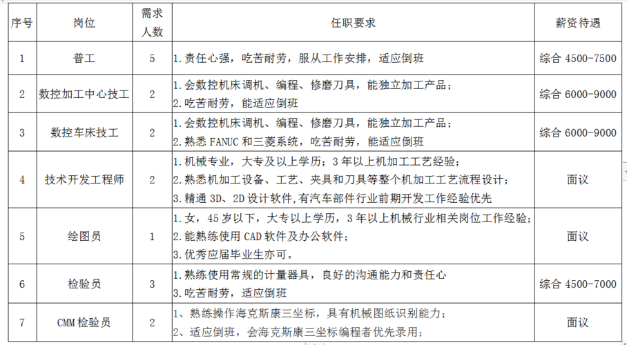 山西本地机械调试招聘 山西本地机械调试招聘信息