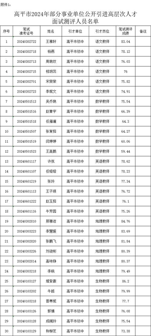 山西高平本地招聘 高平招聘信息2020最新