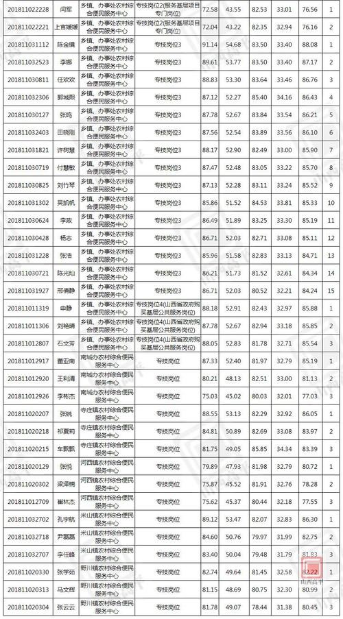 山西高平本地招聘 高平招聘信息2020最新