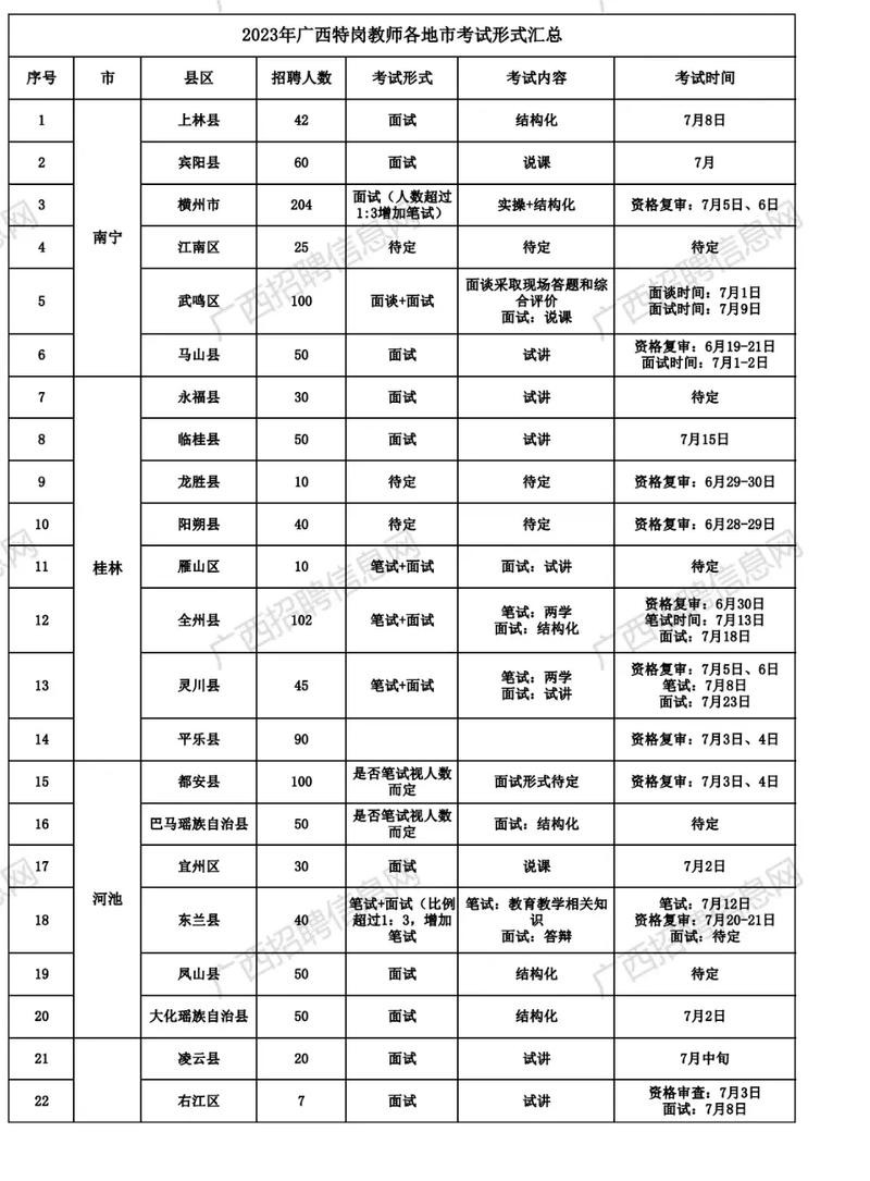 岑溪本地招聘2023 岑溪本地招聘工作