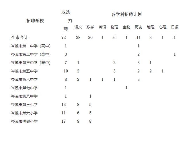 岑溪本地招聘平台 岑溪市最新招聘信息