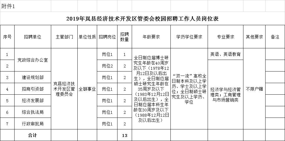 岚县本地招聘 岚县招聘网