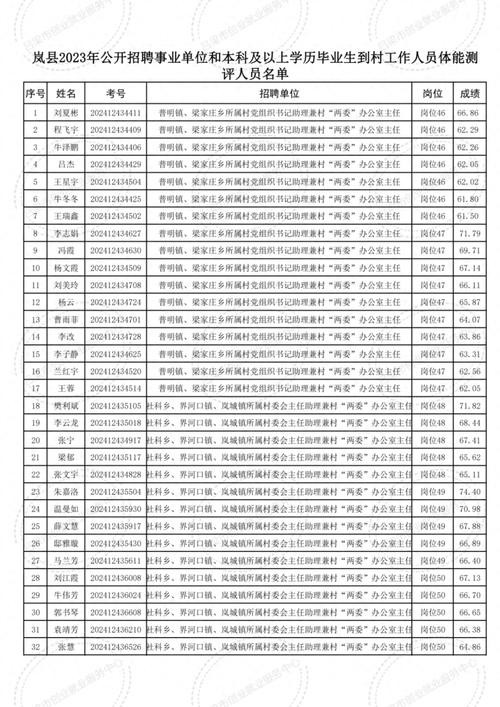 岚县本地招聘 岚县招聘网