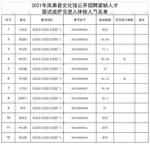 岚皋本地招聘 岚皋人才网招聘信息