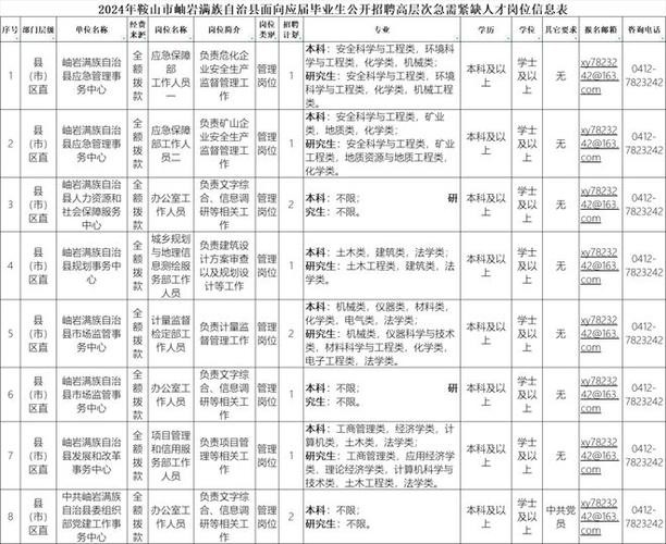 岫岩本地招聘信息 岫岩本地招聘信息网