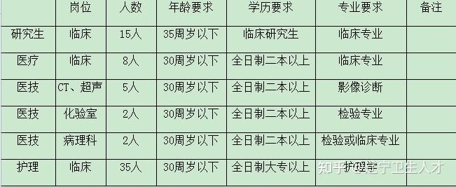 岫岩本地招聘信息最新 岫岩找工作 招聘启事