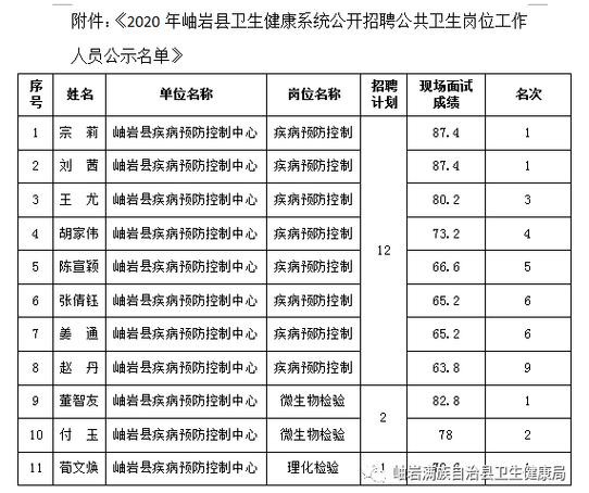 岫岩本地招聘网站有哪些 岫岩本地招聘网站有哪些网