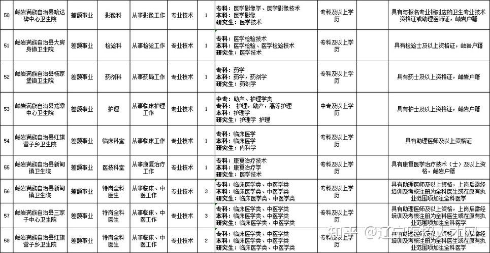 岫岩本地招聘网站有哪些 岫岩本地招聘网站有哪些网