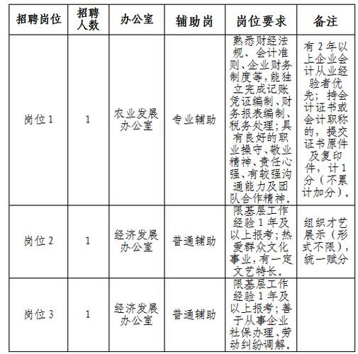 岱山本地招聘 岱山县综合性定期招聘