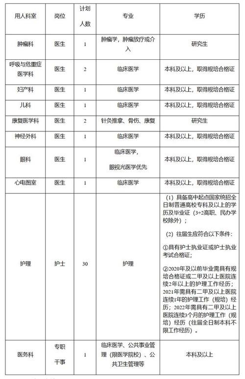 岳池本地招聘 【岳池招聘信息｜岳池招聘信息】