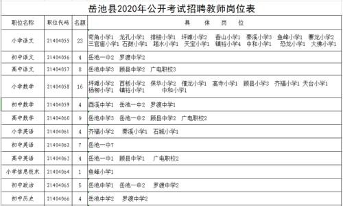 岳池本地招聘信息 岳池招聘网