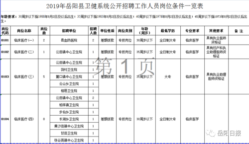 岳阳县本地是否有招聘网 岳阳县单位招聘