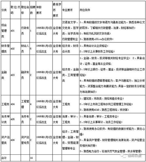 岳阳本地国企招聘 岳阳企业招聘