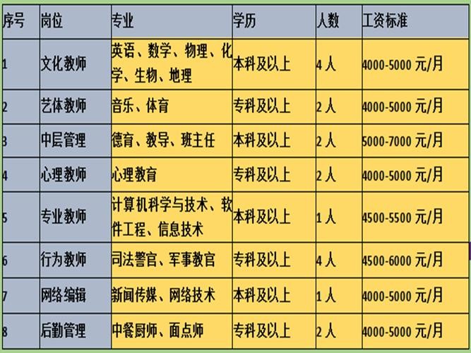 岳阳本地招聘信息 岳阳市内招聘信息