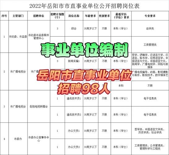 岳阳本地求职招聘 岳阳招聘信息最新招聘