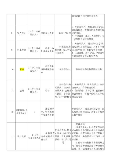 岳阳本地高校招聘 湖南高校招聘信息