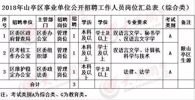 峄城本地工作招聘 峄城本地工作招聘网