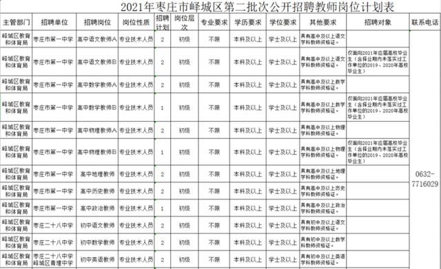 峄城本地工作招聘 峄城本地工作招聘网