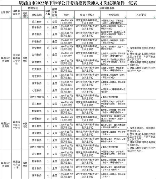 峨眉山市本地招聘网 峨眉山市本地招聘网站有哪些