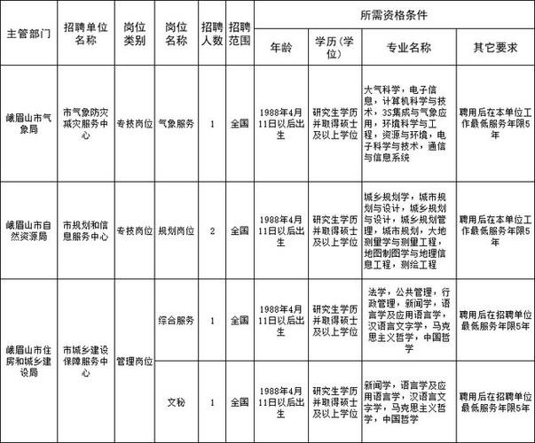 峨眉山本地招聘在哪里 峨眉山市内招聘信息