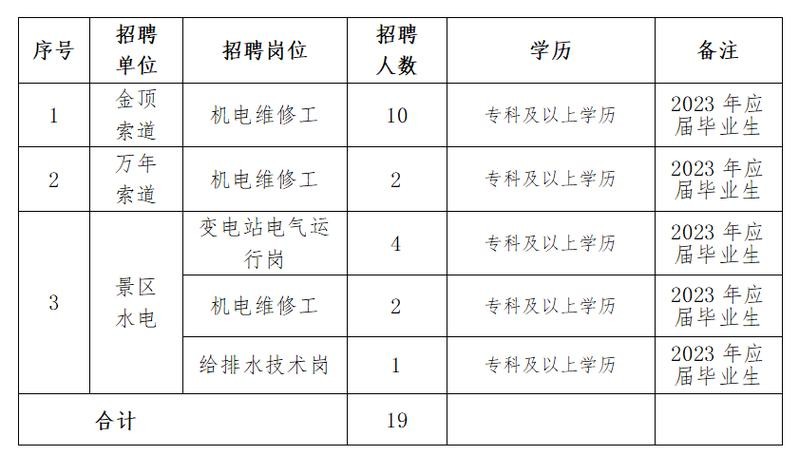 峨眉本地工作招聘 峨眉本地工作招聘最新信息