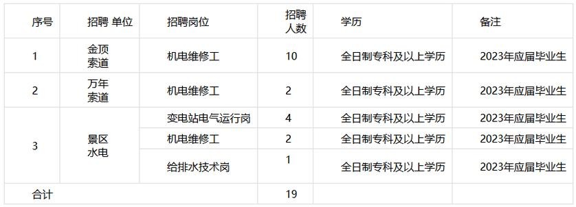 峨眉本地招聘 峨眉本地最新招聘