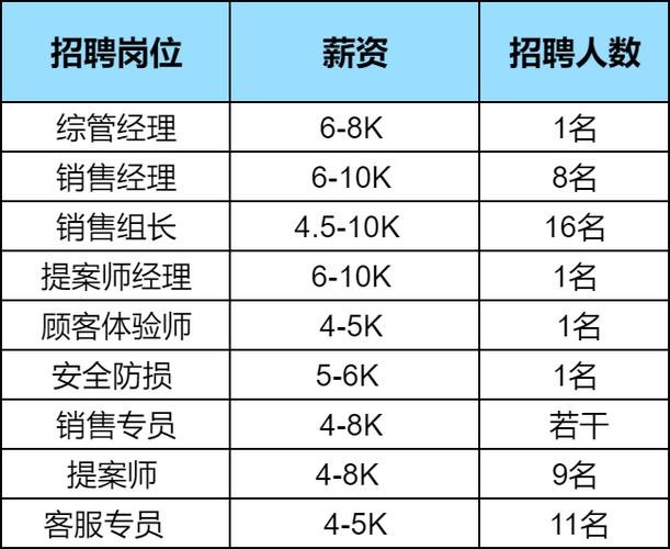 峨眉本地招聘渠道在哪里 峨眉招人吗