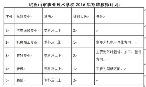 峨眉本地有哪些招聘网 峨眉本地有哪些招聘网站可靠