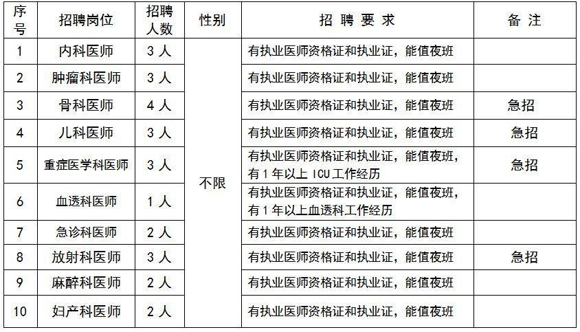 峨眉本地有哪些招聘网站 峨眉本地最新招聘