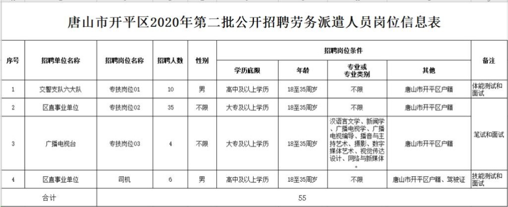 峰峰本地急聘招聘 峰峰招聘网最新招聘