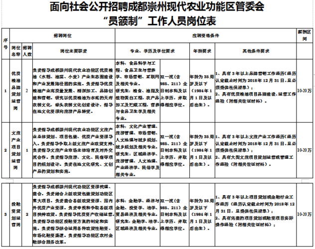 崇州本地报纸招聘 崇州日报