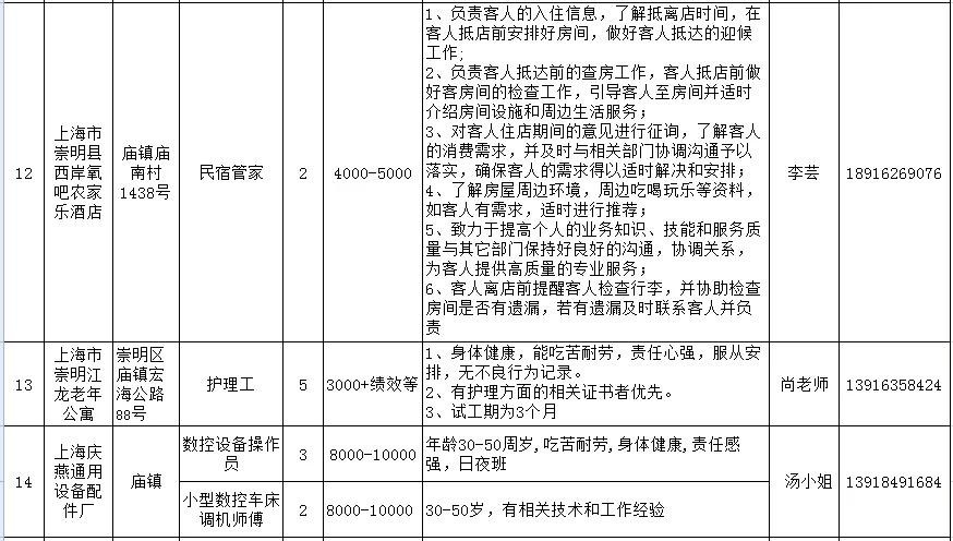 崇明本地工人招聘 上海崇明找工作 招聘附近